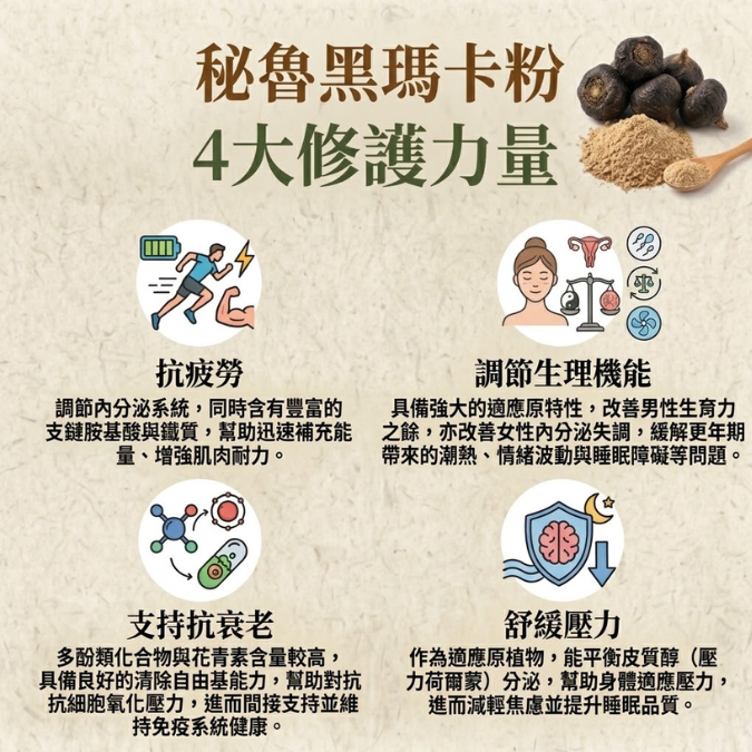 秘魯黑瑪卡粉 (250克)